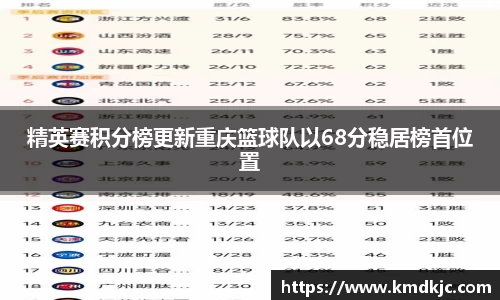 精英赛积分榜更新重庆篮球队以68分稳居榜首位置