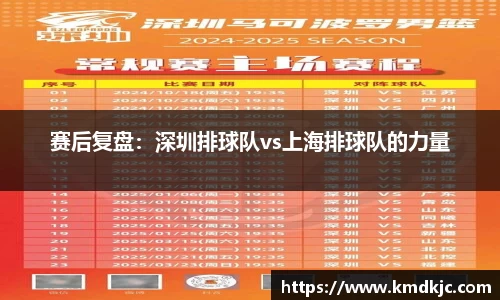赛后复盘：深圳排球队vs上海排球队的力量