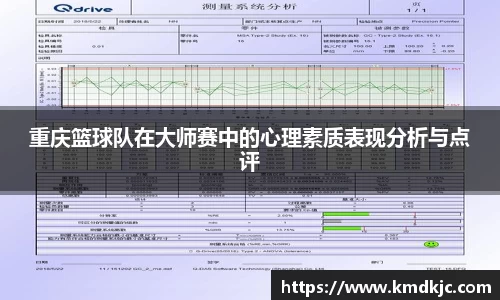 重庆篮球队在大师赛中的心理素质表现分析与点评