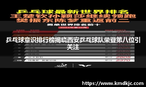 乒乓球意识排行榜揭晓西安乒乓球队荣登第八位引关注