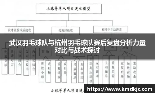 武汉羽毛球队与杭州羽毛球队赛后复盘分析力量对比与战术探讨